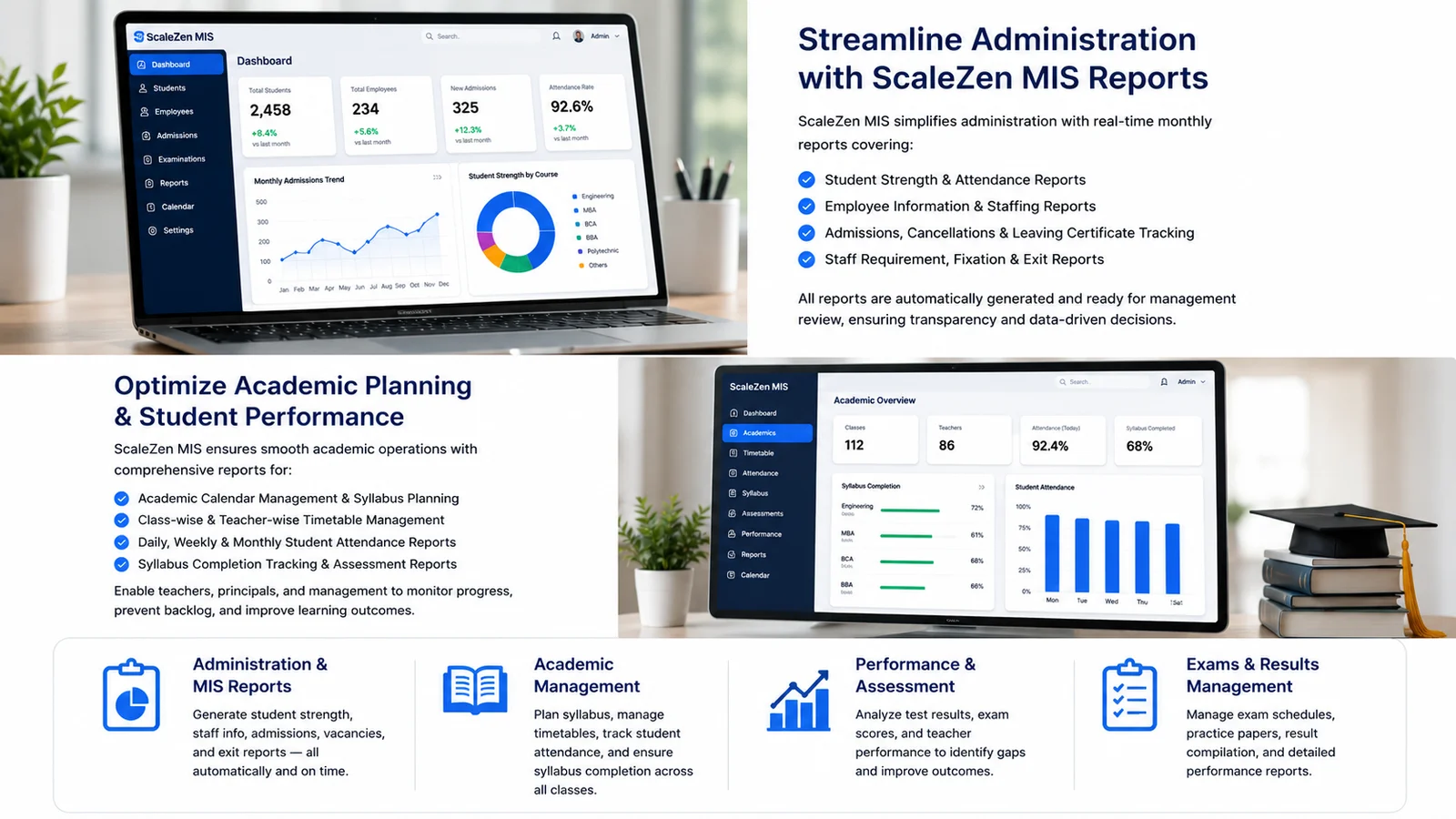 ScaleZen MIS Administration Dashboard